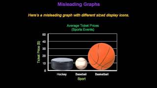 Identifying Misleading Graphs  Konst Math [upl. by Nocam]