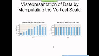 Elementary Statistics Graphical Misrepresentations of Data [upl. by Apgar]